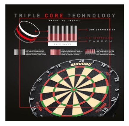 33 triple core DART.WB3032.TAG.0 600 x 395 copy